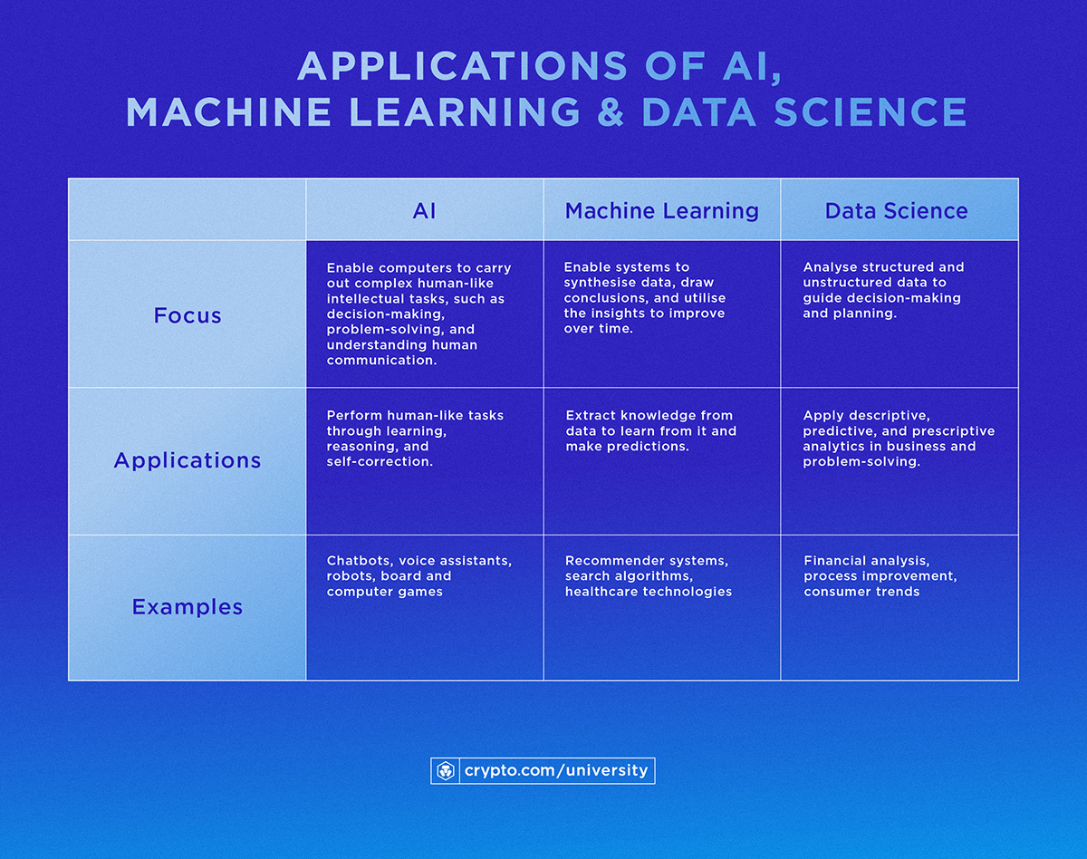 Ai And Its Use Cases Infographics 1