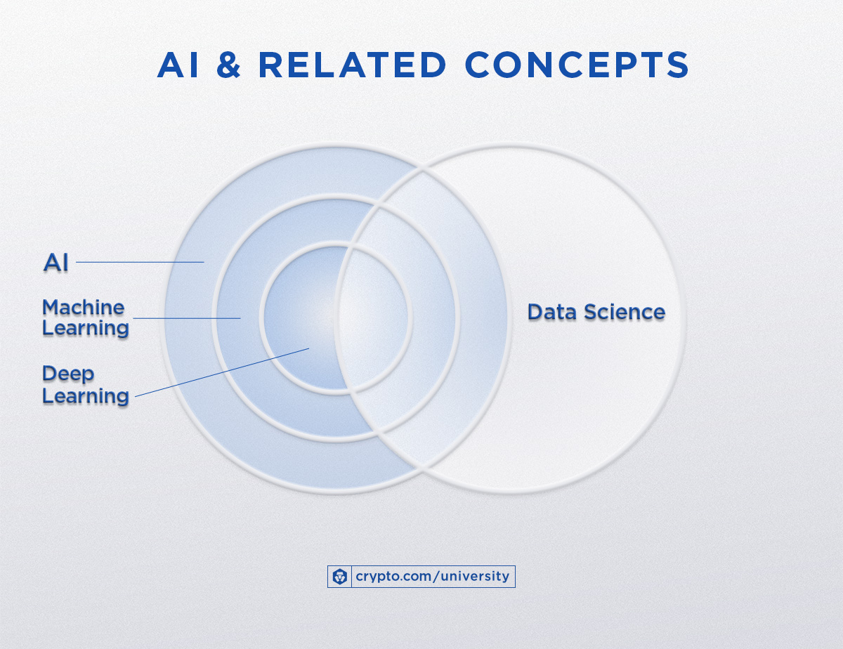 Ai And Its Use Cases Infographics 2