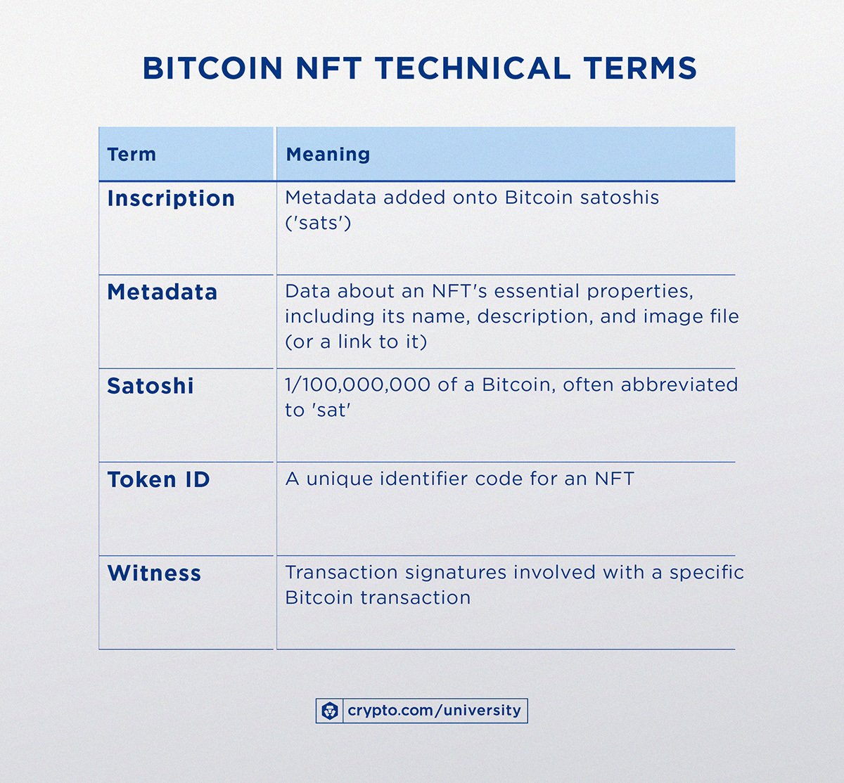 Bitcoin Inscription Through The Ordinals Protocol Copy