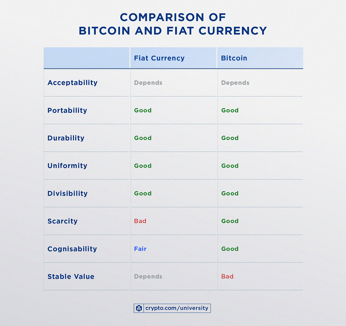 Btc Vs Fiat Currency