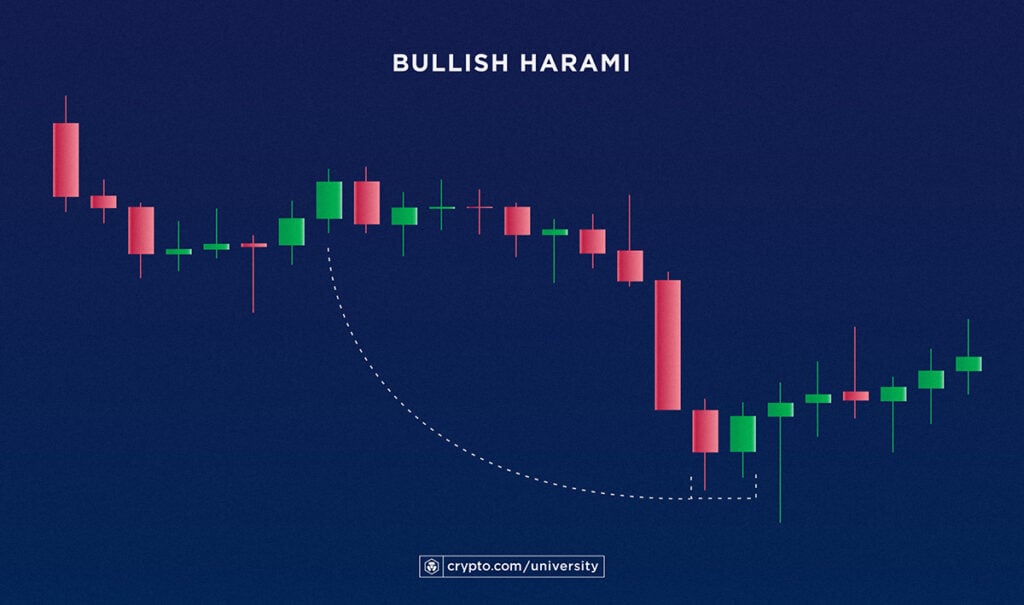 Bullish Harami 1