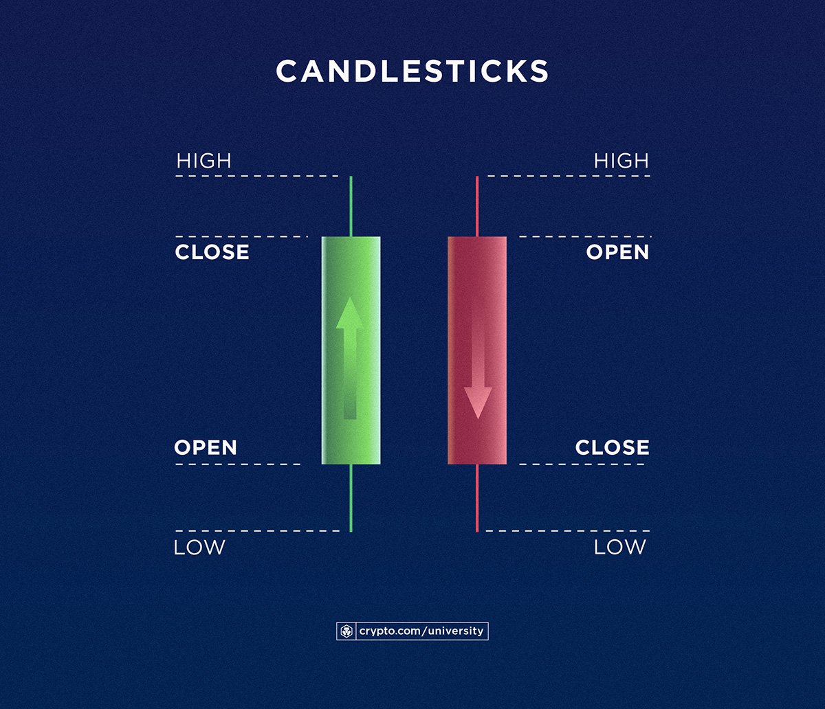 Candlestic