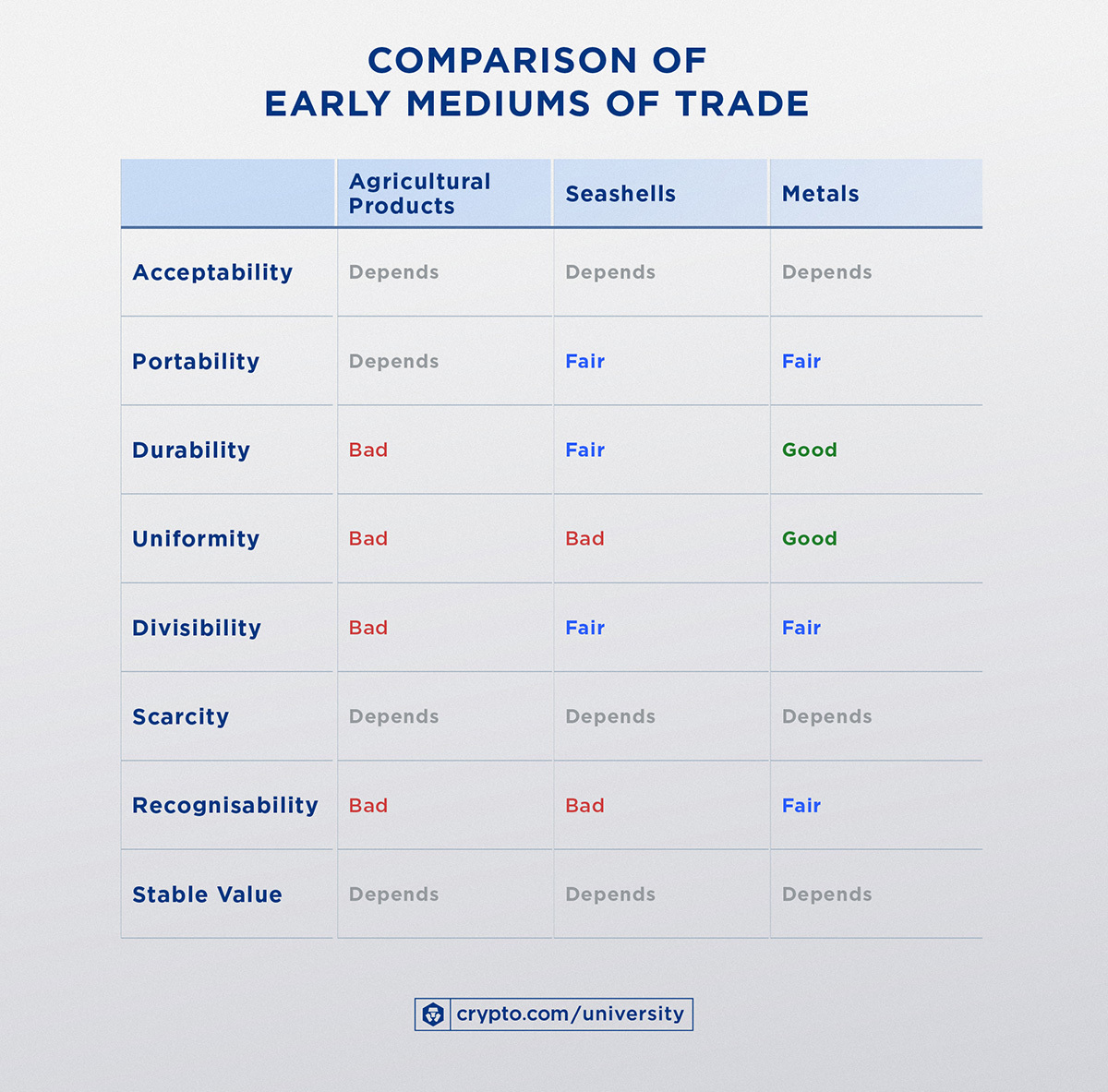 Comparison Of Early Medium Of Trade 1