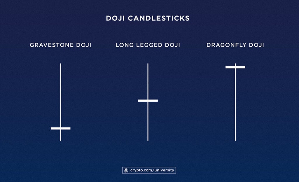 Doji Candlesticks