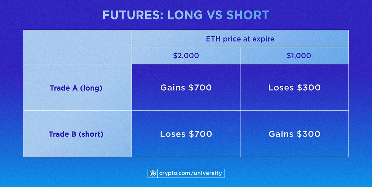 Infogr Future Long Short