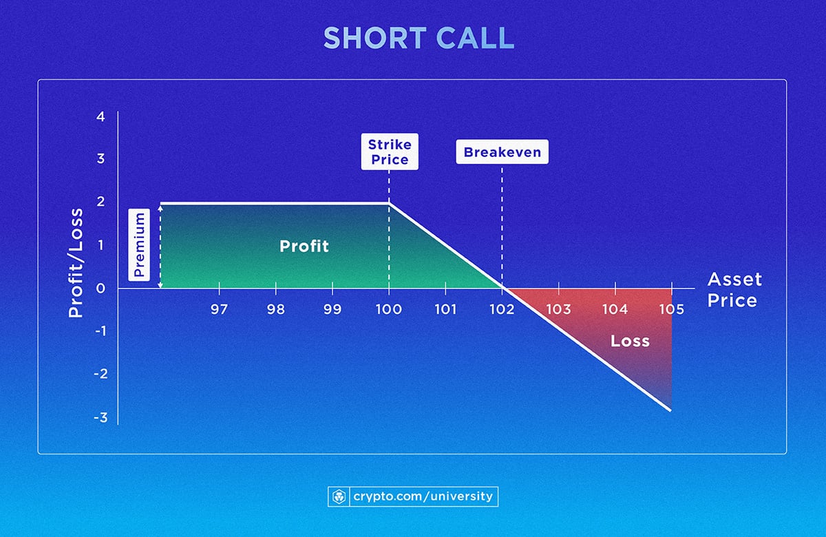 Infogr Short Call