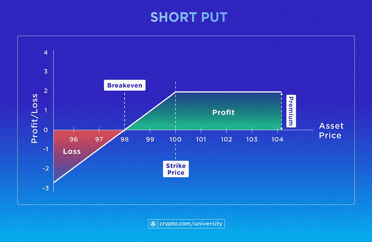 Infogr Short Put