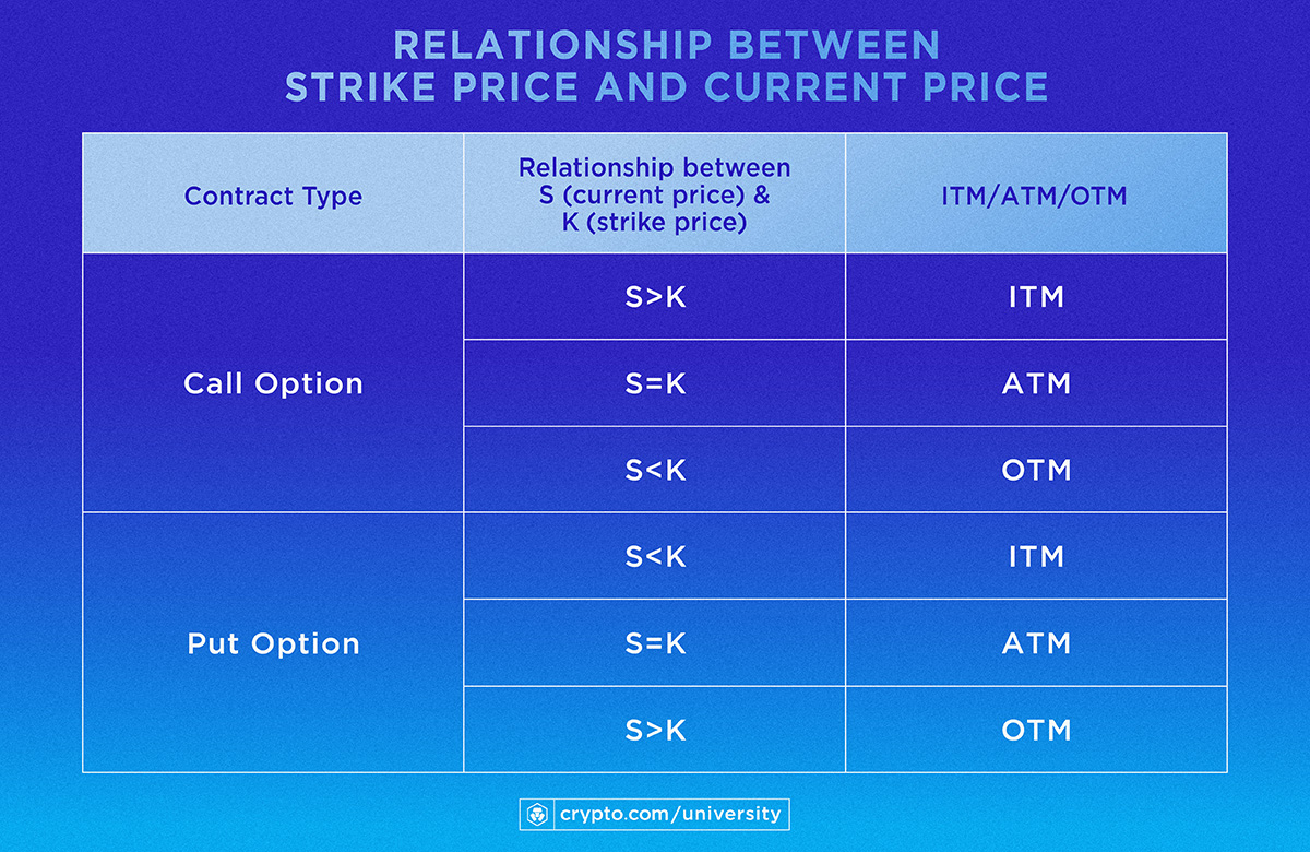 Infogr Strike Current Price