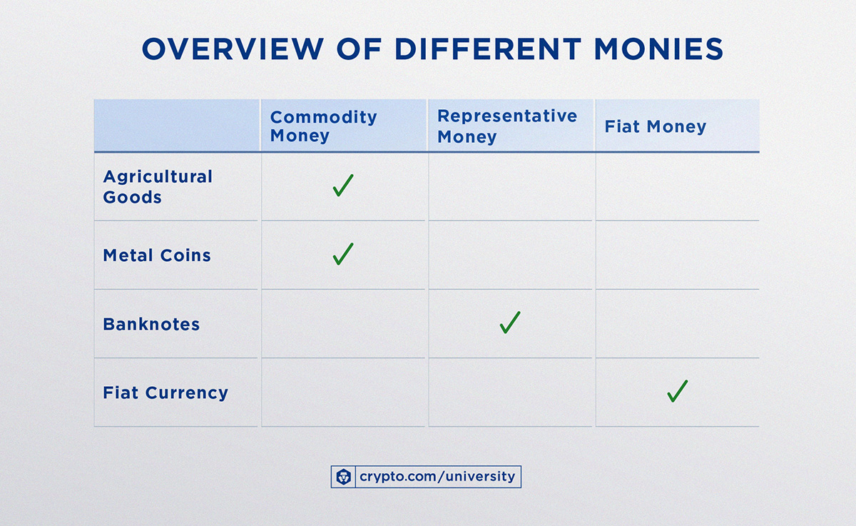 Overview Of Different Moniesf