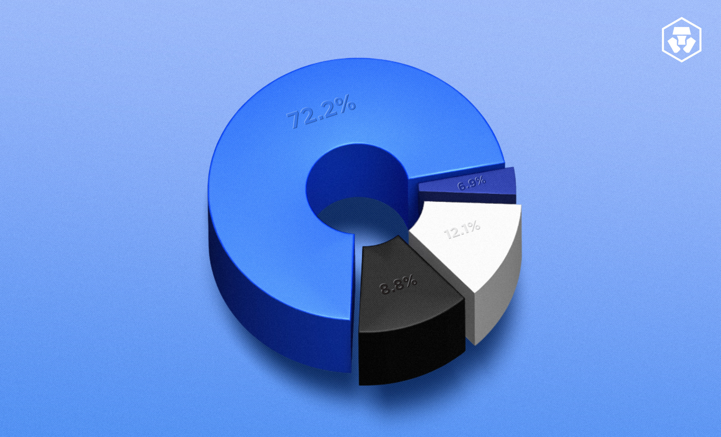 Portfolio Management For Crypto