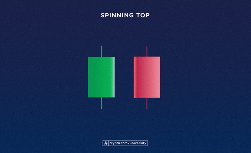 Spinning Top