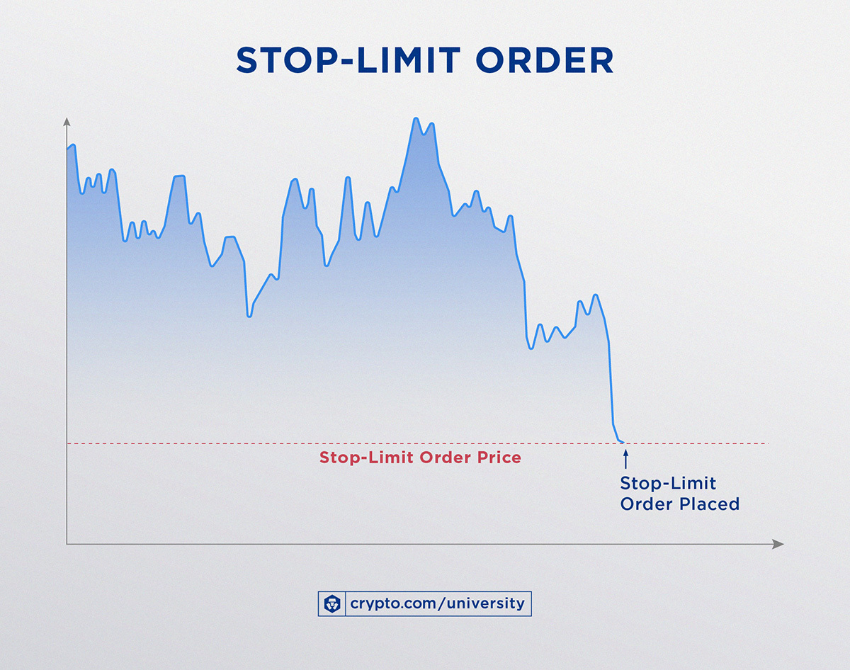 Stop Limit Orderaug14v4