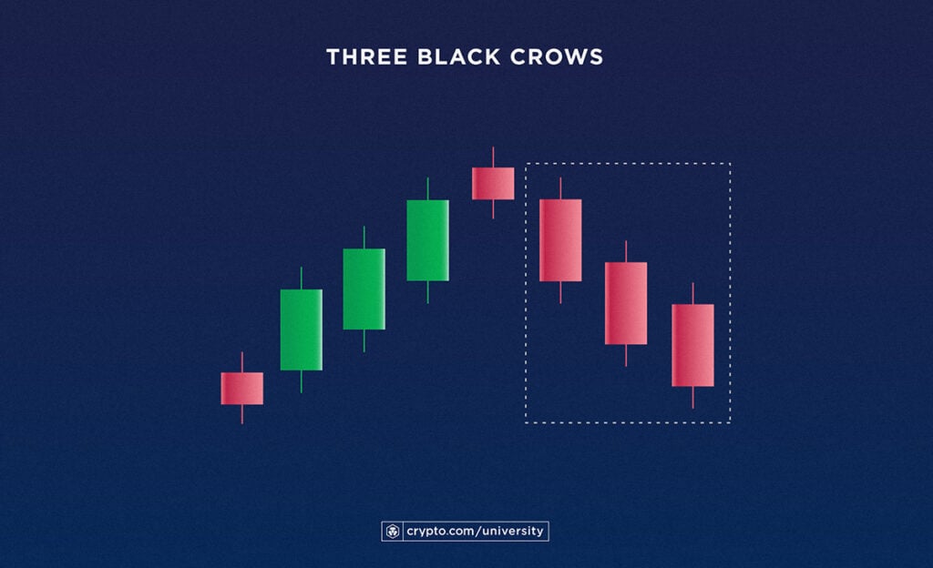 Three Black Crows