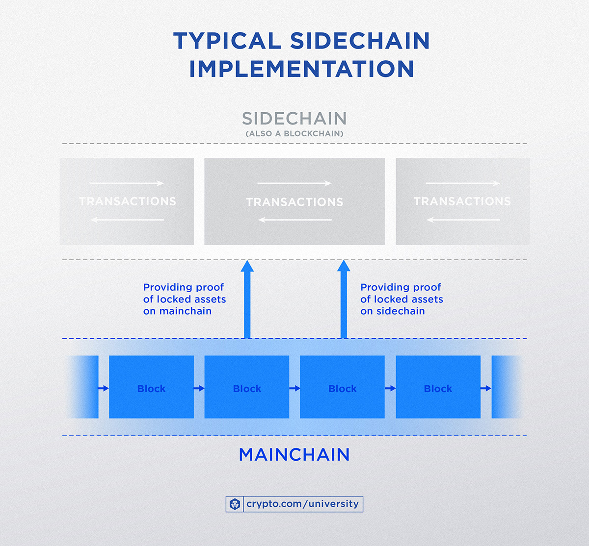 Typical Sidechain Implementation May 24 Ft