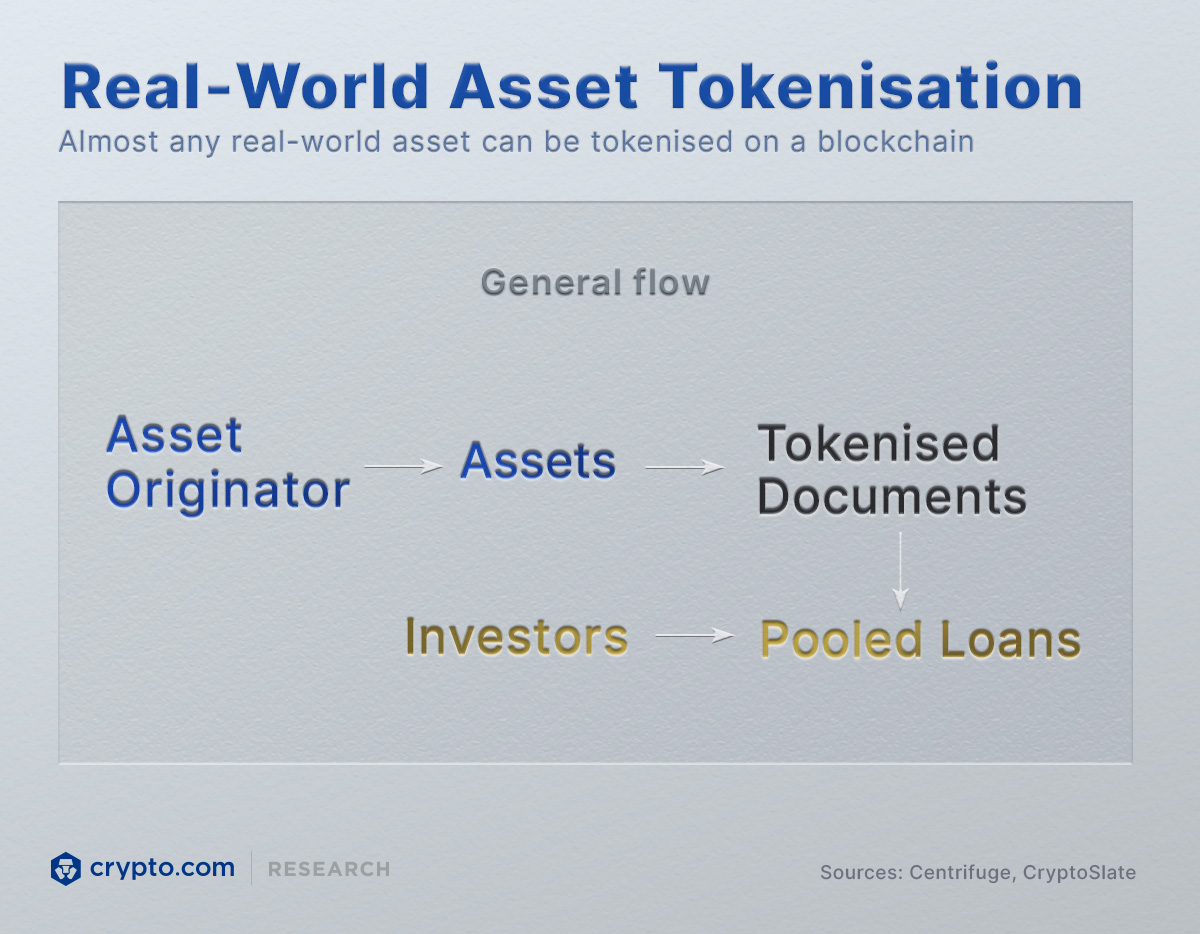 What Are Real World Assets In Crypto Infographics 1