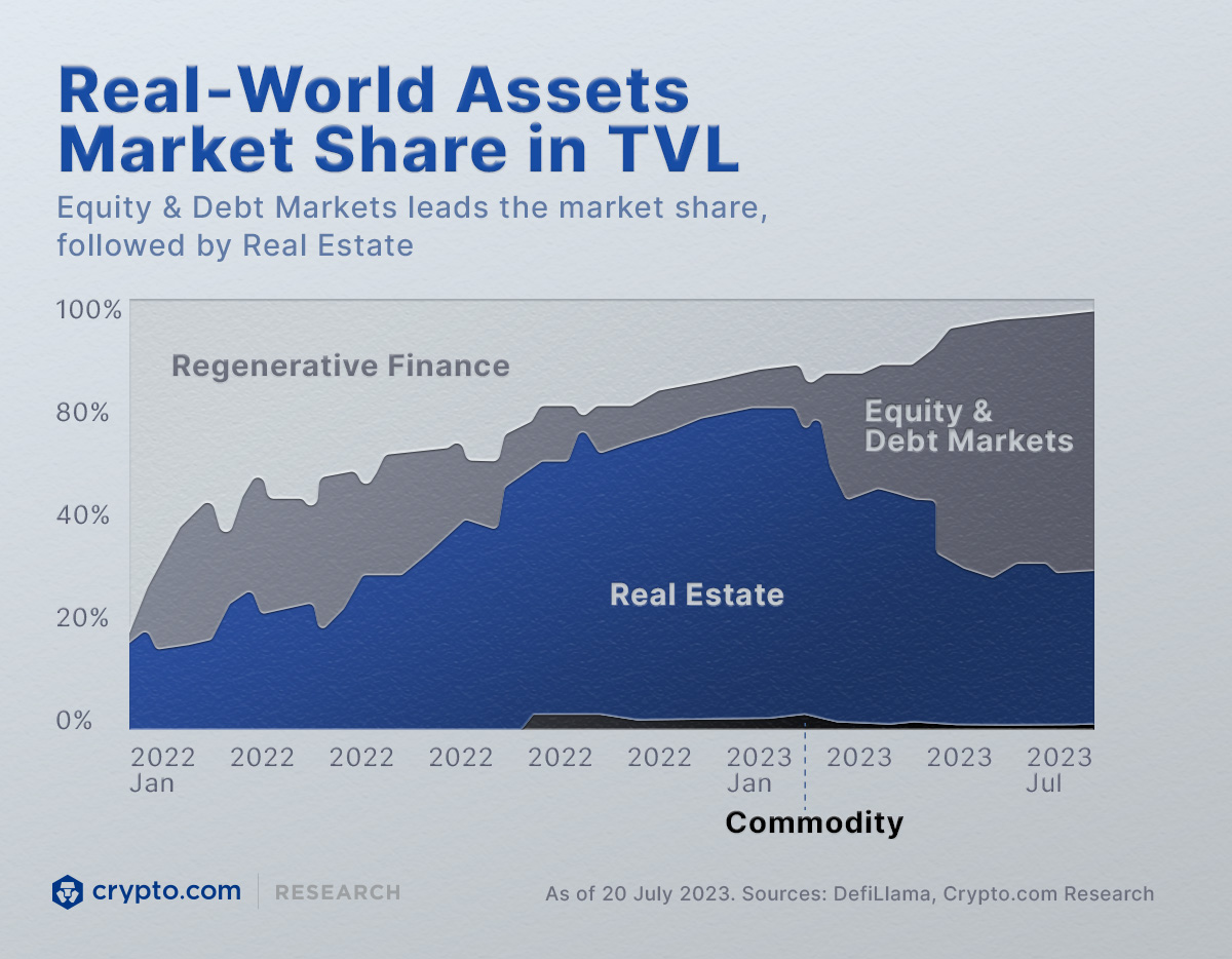 What Are Real World Assets In Crypto Infographics 2