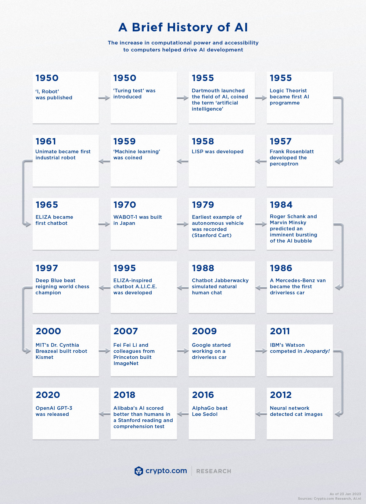 What Is Ai Infogr Mar14c