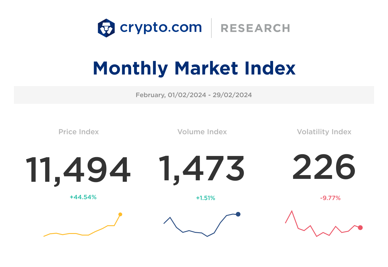 1 Monthly Market Index