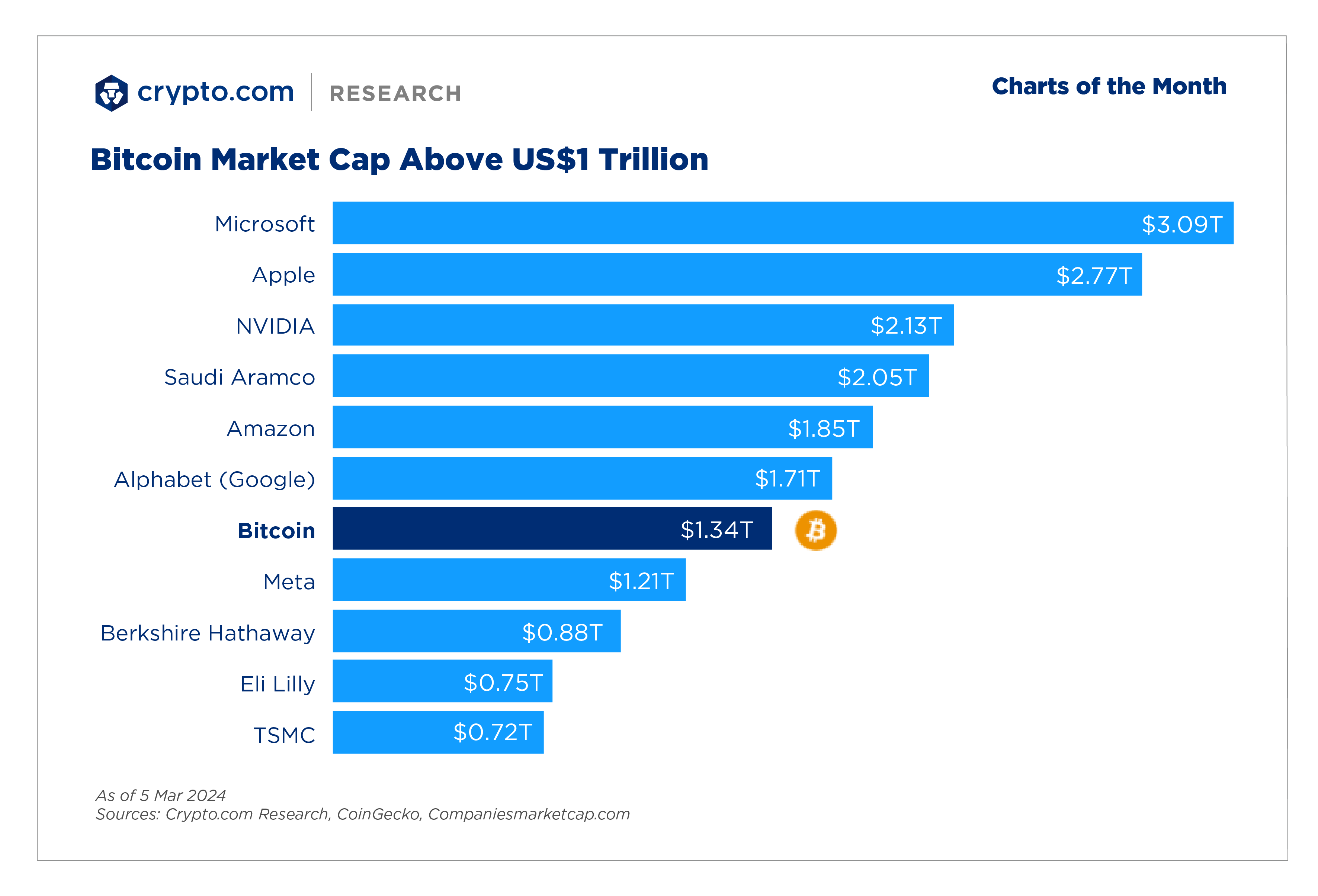 2 Charts Btc Mc