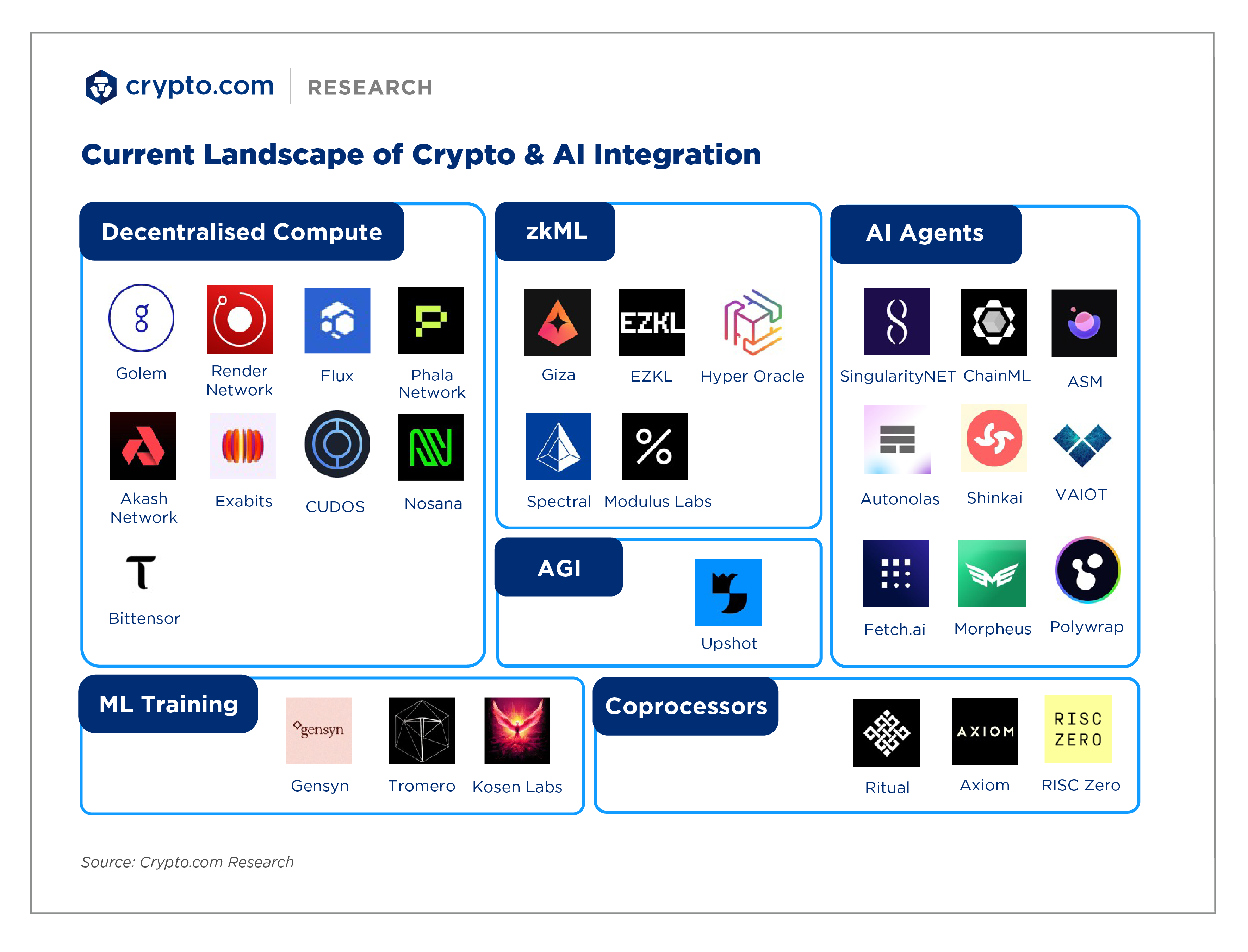 3 Special Crypto Ai Landscape