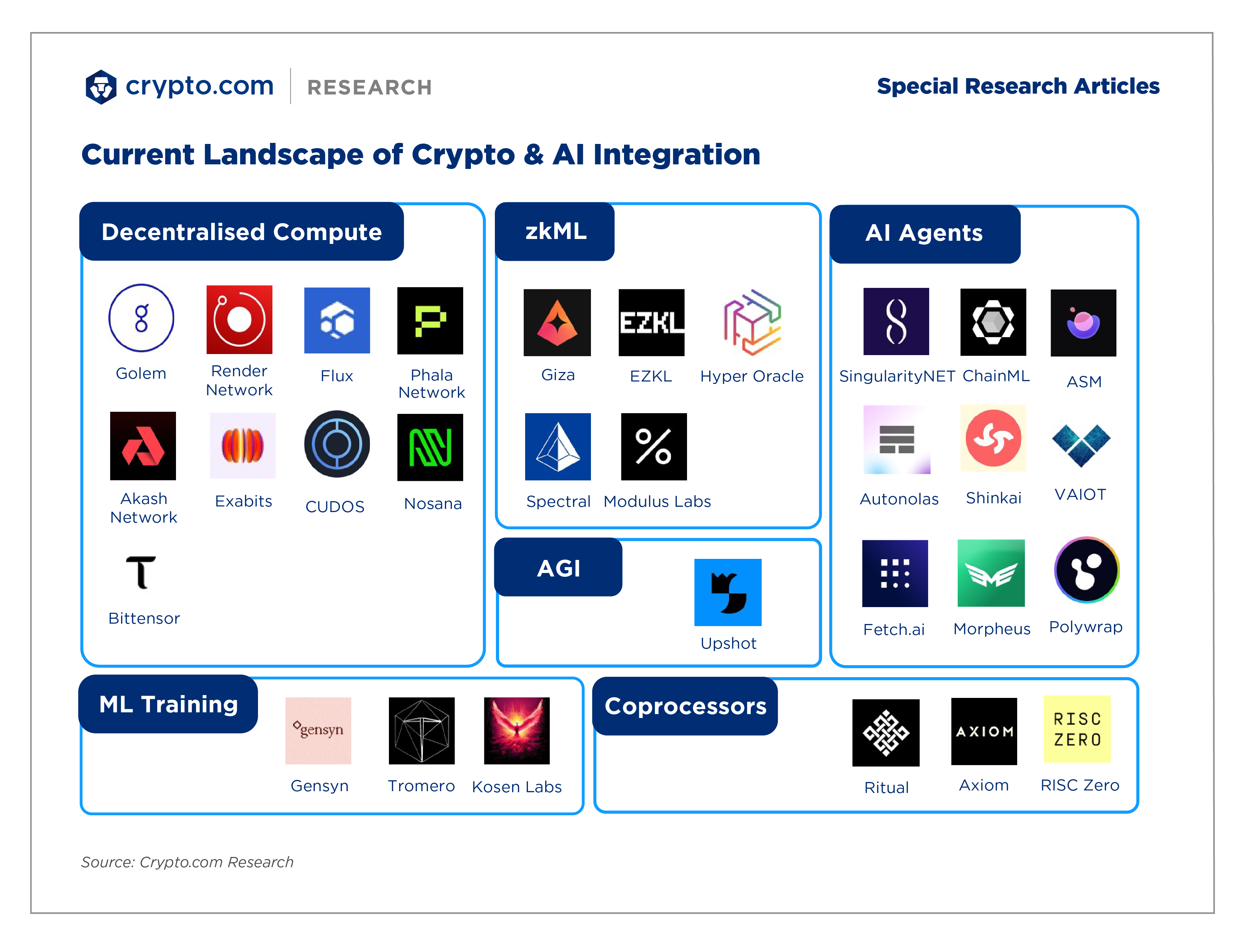 3 Special Crypto Ai Landscape