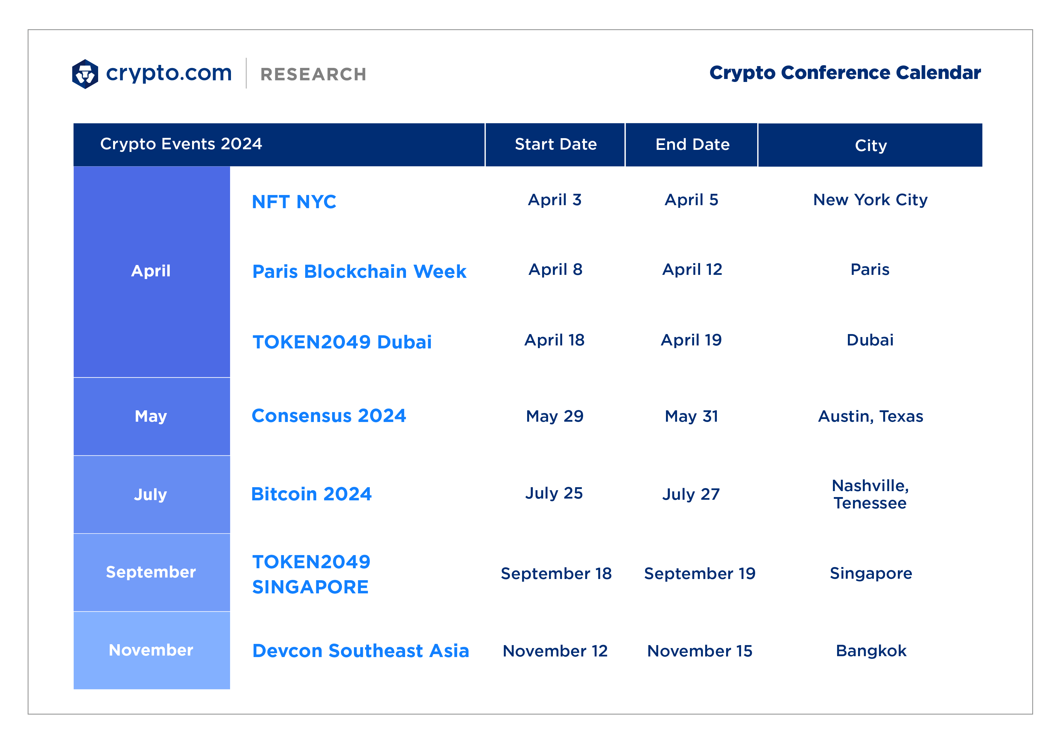 6 Crypto Conf Calendar