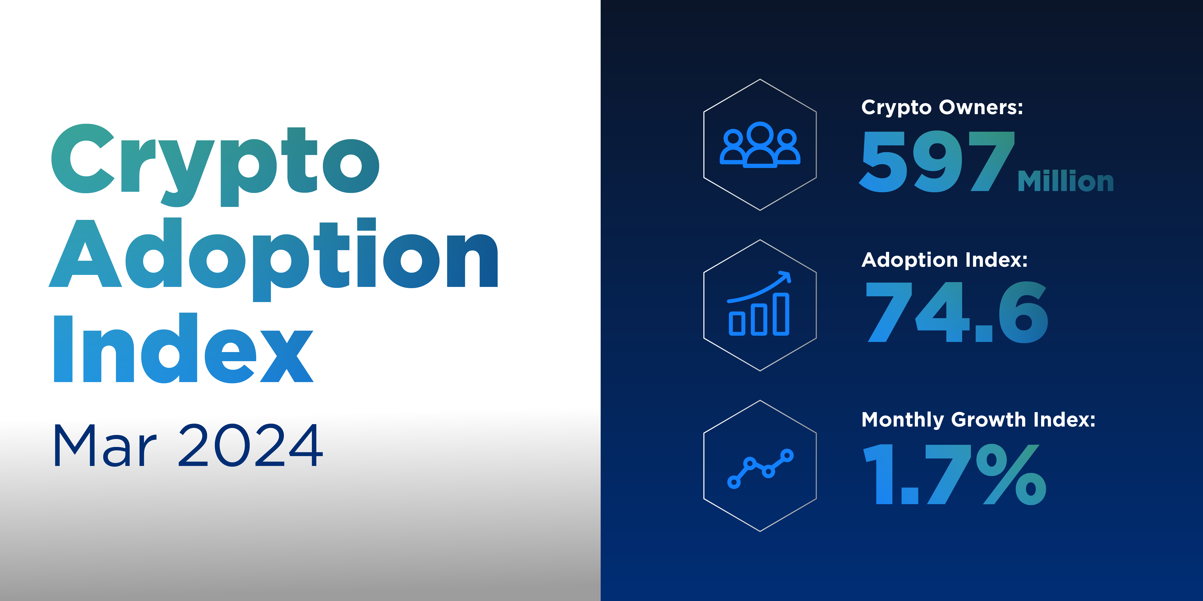 Crypto Adoption Index