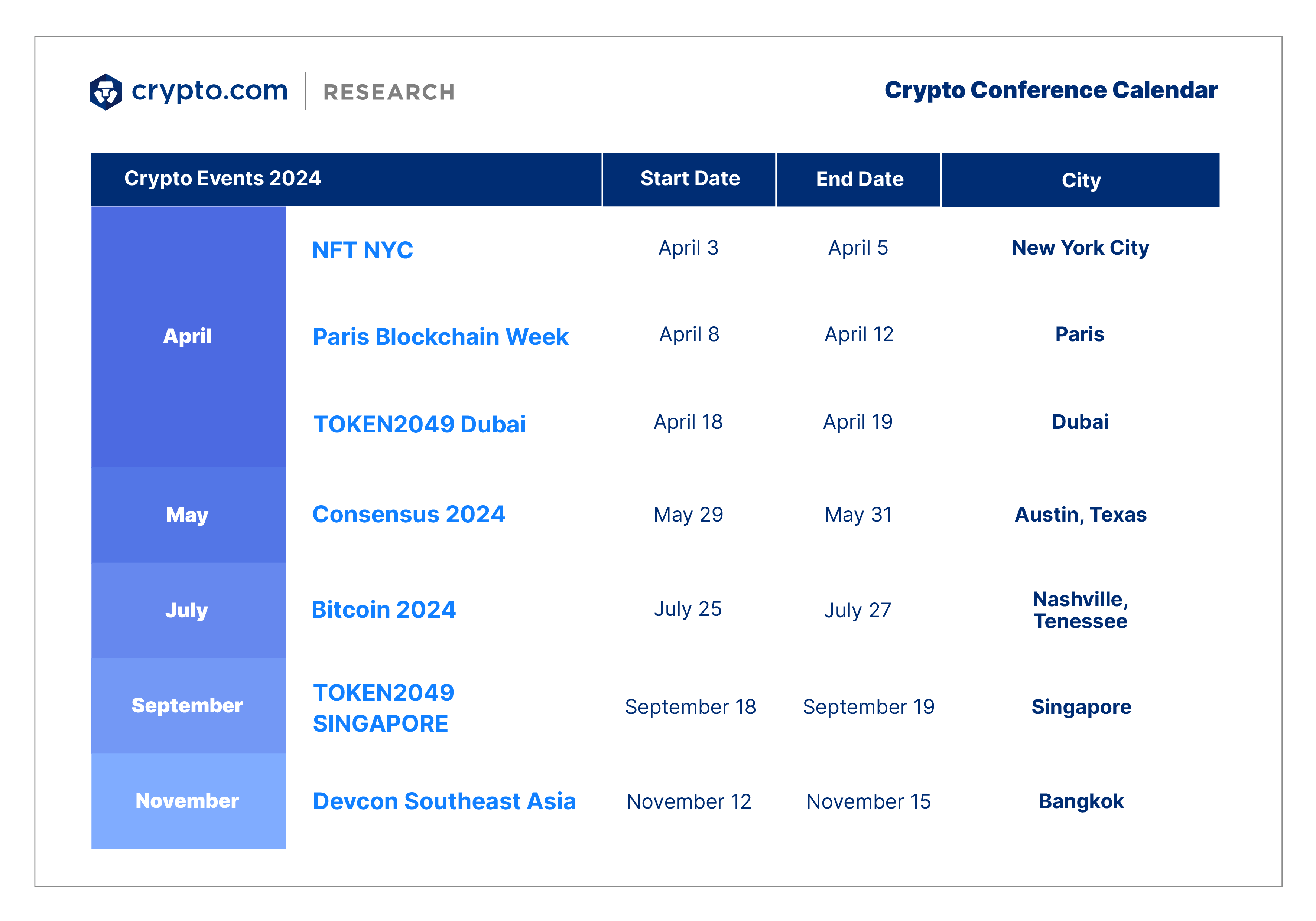 Crypto Conf Calendar