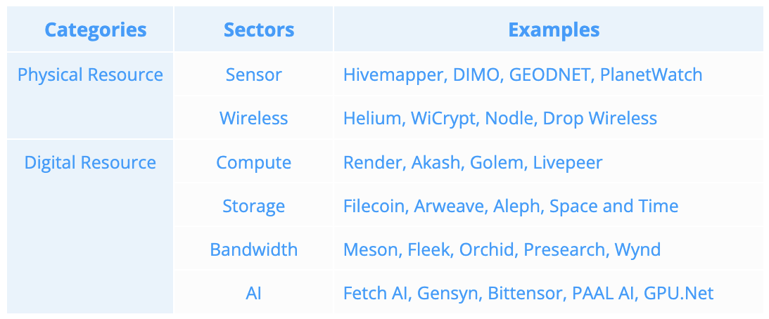 Crypto.com Depin Resources