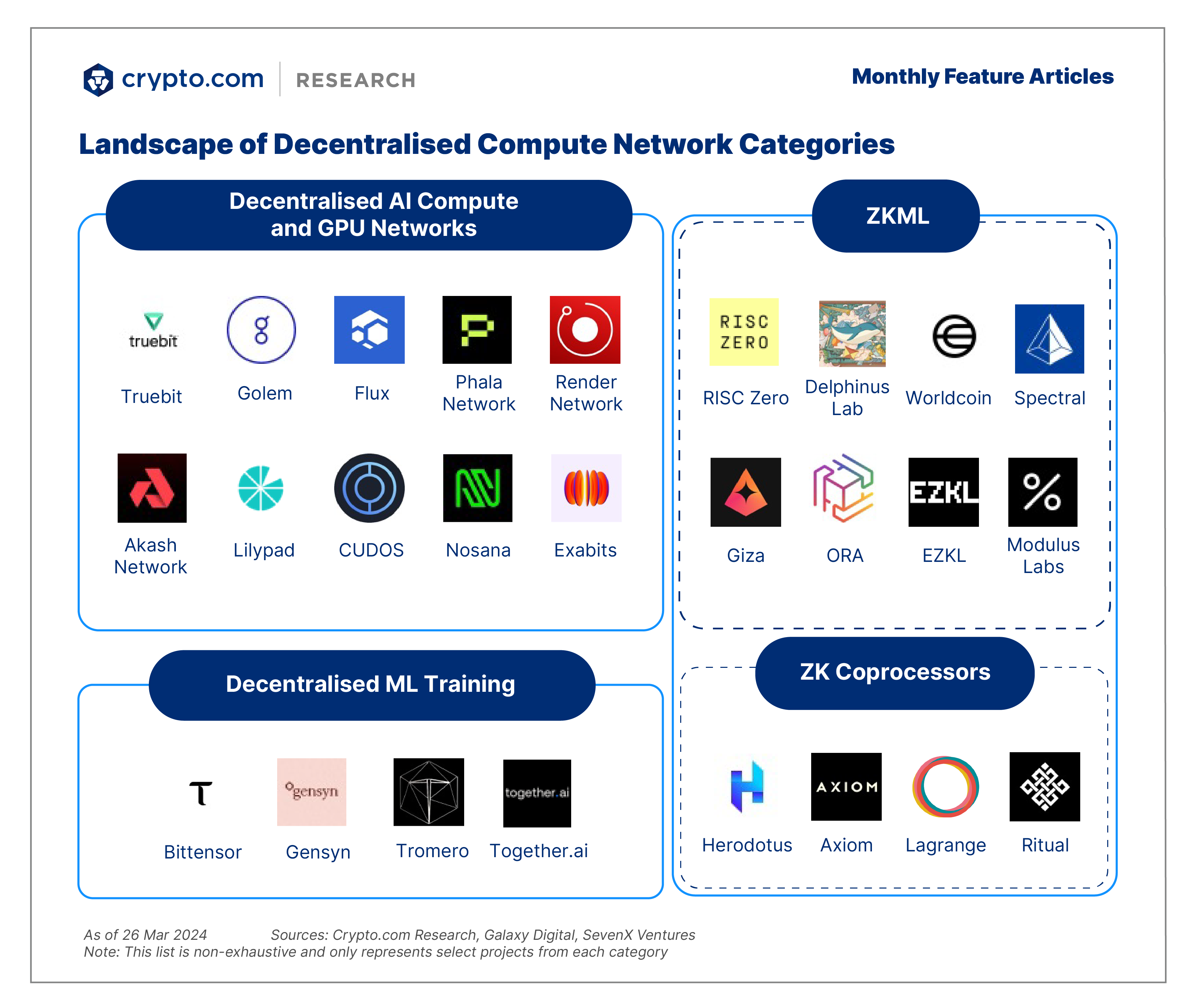 Feature Ai Decompute Landscape