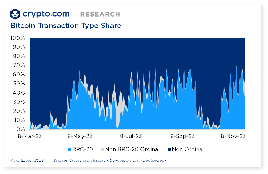 Crypto.com Bitcoin Transaction Type