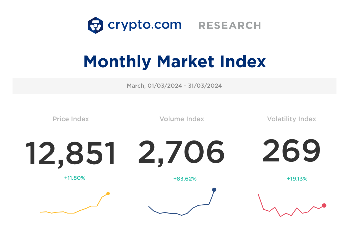 Monthly Market Index [mar 2024]